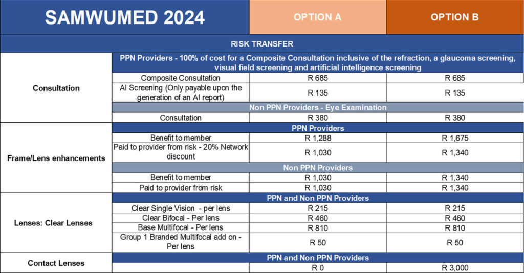 SAMWUMED has partnered with Preferred Provider Negotiators (PPN) - SAMWUMED